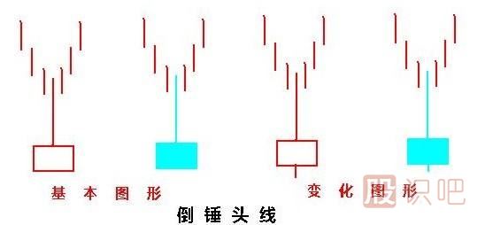 常見(jiàn)的反轉K線(xiàn)形態(tài)有哪些