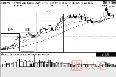 教您如何分析股票的買(mǎi)入點(diǎn)