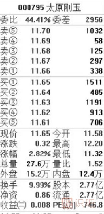 盤(pán)口相關(guān)指標介紹-盤(pán)口各個(gè)數據的意思與用處介紹