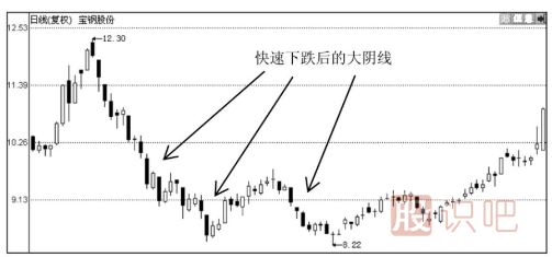 K線(xiàn)圖形態(tài)分析-大陰線(xiàn)之后股價(jià)會(huì )怎么走？