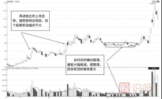 股價(jià)高位縮量滯漲代表什么意思？