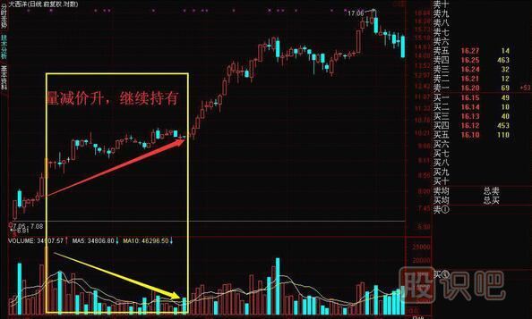 成交量怎么看買(mǎi)入賣(mài)出，教您如何找到股票最佳買(mǎi)賣(mài)點(diǎn)