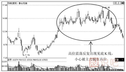你必須了解的大概率上漲K線(xiàn)組合見(jiàn)底形態(tài)