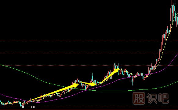 拉高搶籌式的<a href=http://www.xinzhai8.com/GPRM/zs/3692.html target=_blank class=infotextkey>主力</a>建倉行為分析及應對策略