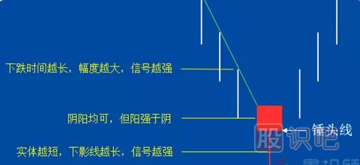 -錘頭線(xiàn)和吊頸線(xiàn)（圖解）