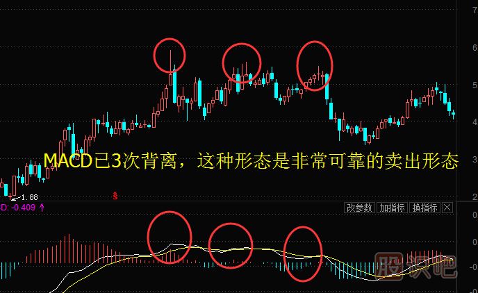 股票周K線(xiàn)怎么用？