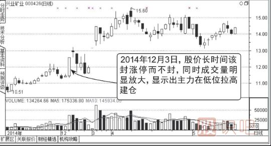 開(kāi)盤(pán)放量漲停,尾盤(pán)收大陰線(xiàn)的洗盤(pán)圖形