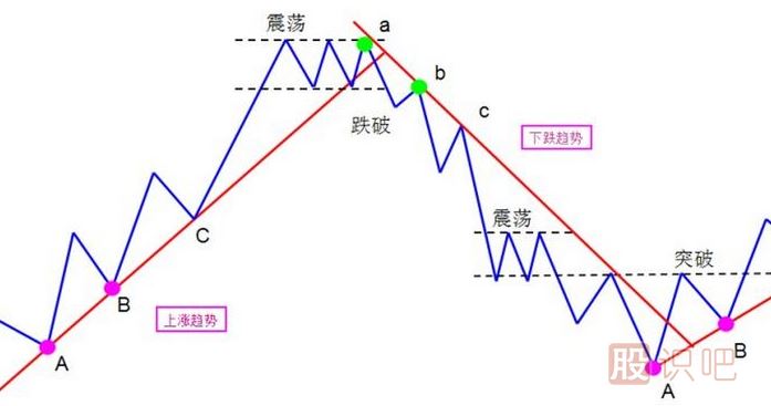 股票趨勢線(xiàn)分析-趨勢線(xiàn)的買(mǎi)賣(mài)點(diǎn)