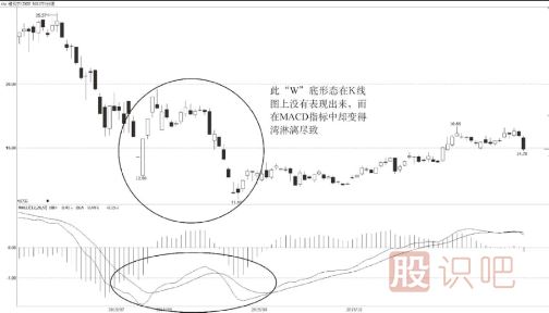 MACD的日線(xiàn)出現“W”底后的最佳買(mǎi)入機會(huì )