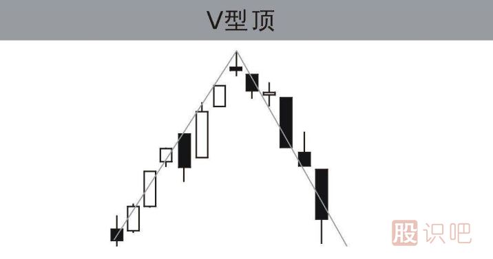 認識<a href=http://www.xinzhai8.com/cgjq/mc/ target=_blank class=infotextkey>賣(mài)出</a><a href=http://www.xinzhai8.com/jsfx/K/ target=_blank class=infotextkey>K線(xiàn)</a>形態(tài)-v形頂的形態(tài)