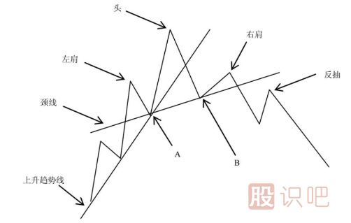 如何分析上升<a href=http://www.xinzhai8.com/jsfx/qs/ target=_blank class=infotextkey>趨勢</a>重的<a href=http://www.xinzhai8.com/GPRM/sy/1939.html target=_blank class=infotextkey>頭肩底</a>形態(tài)