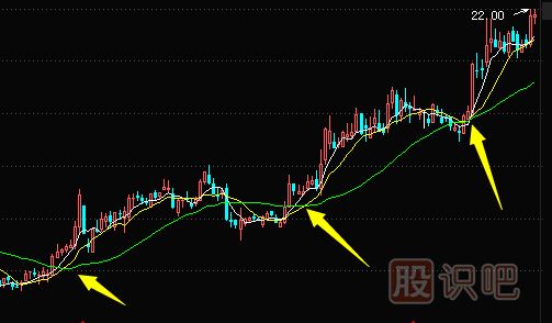 5日、10日、30日三條均線(xiàn)選股技巧-及買(mǎi)入點(diǎn)