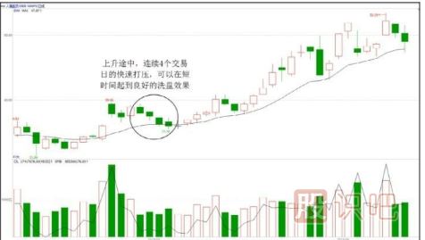 主力<a href=http://www.xinzhai8.com/GPRM/sy/1878.html target=_blank class=infotextkey>操盤(pán)手</a>法-洗盤(pán)階段的打壓手法