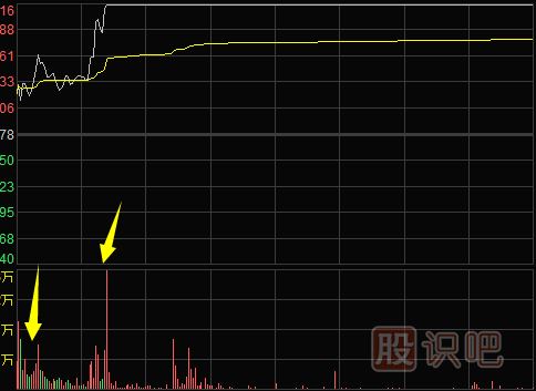 怎么看分時(shí)圖-多種分時(shí)圖形態(tài)（圖解）
