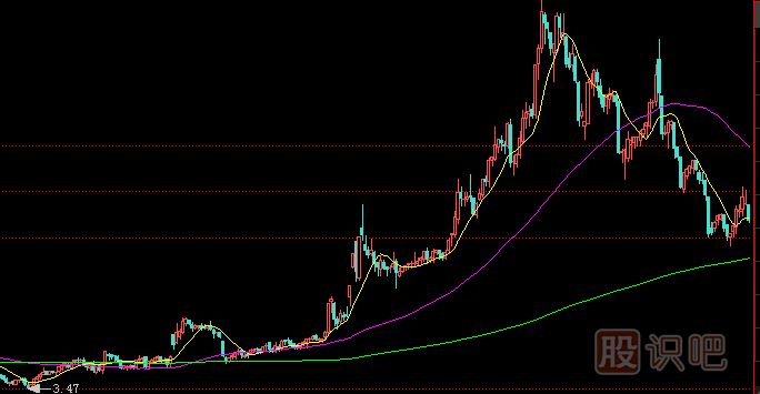 主力莊家一般會(huì )選擇什么樣的情況下出貨？