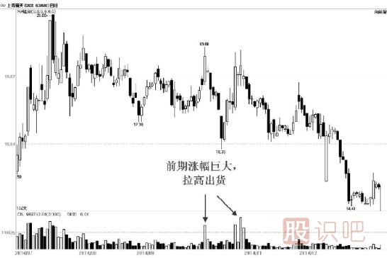 什么是脈沖式放量-脈沖式放量形態(tài)解讀