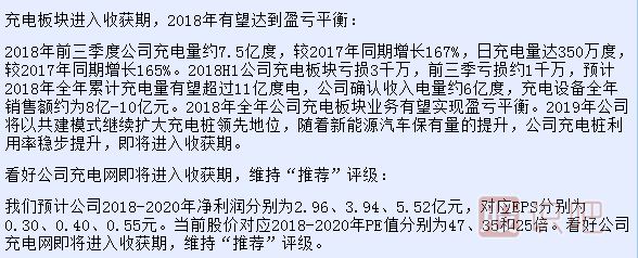 如何分析判斷股票上漲時(shí)的目標價(jià)位？