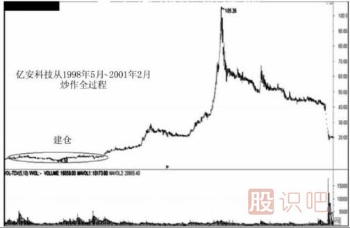 遇到跌停板后我們應該如何操作？