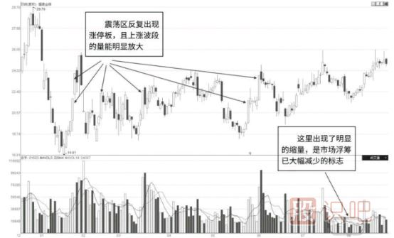 怎么看股票是不是有主力在吸籌建倉？主力吸籌的特征有哪些？