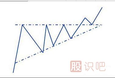 K線(xiàn)圖形態(tài)介紹-對稱(chēng)三角形-上升和下降三角形（圖解）