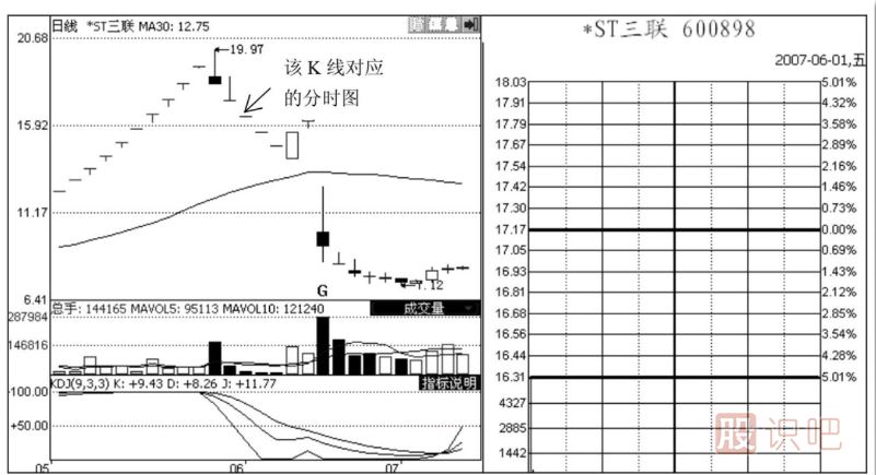 分時(shí)圖出貨形態(tài)-心電圖型和一字型出貨