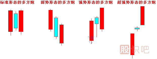 看漲K線(xiàn)圖-多方炮-經(jīng)典K線(xiàn)圖組合形態(tài)-圖解