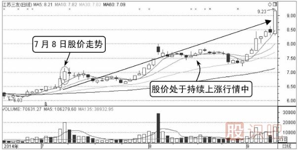 股票支撐點(diǎn)的買(mǎi)入技巧
