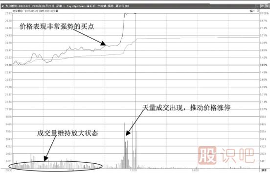 如何分析抓住盤(pán)中能拉升漲停的股票？