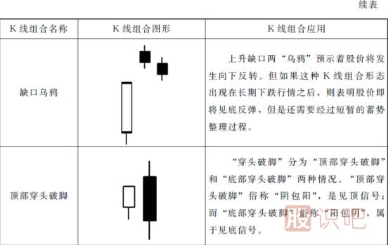 15種最可靠的賣(mài)出<a href=http://www.xinzhai8.com/jszb/K/ target=_blank class=infotextkey>K線(xiàn)圖</a>形態(tài)（圖解）