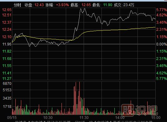 什么樣的人適合做超短線(xiàn)交易？