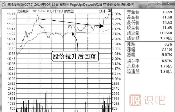 看漲<a href=http://www.xinzhai8.com/jsfx/fs/ target=_blank class=infotextkey>分時(shí)圖</a>走勢-臺階式拉升形態(tài)（圖解）