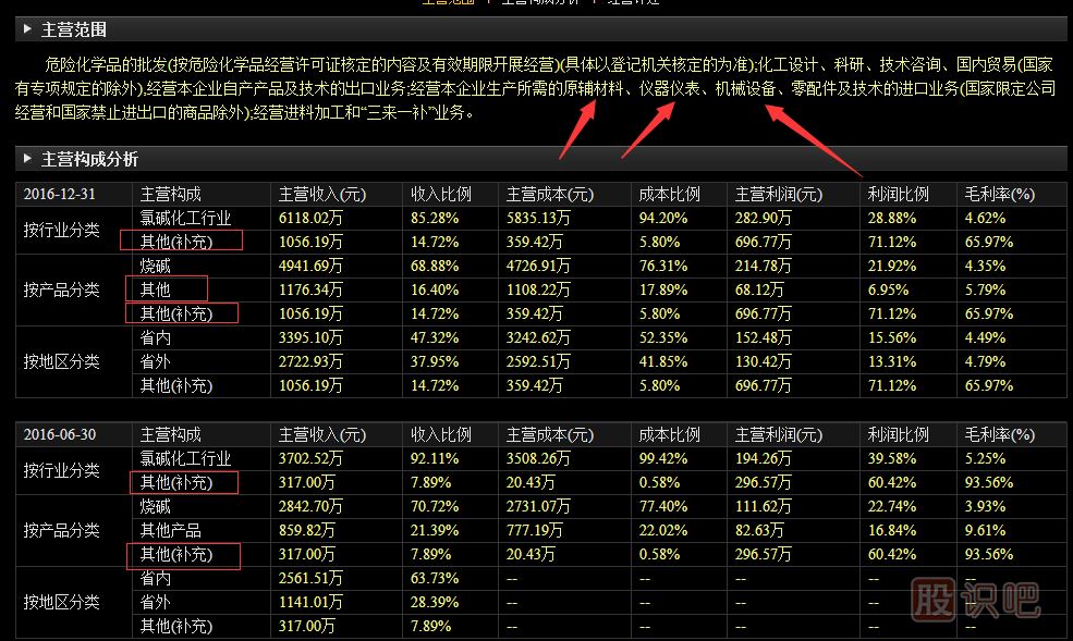 如何從股票財務(wù)報表數據分析公司發(fā)展前景