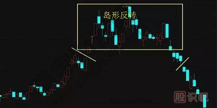 <a href=http://www.xinzhai8.com/jsfx/K/ target=_blank class=infotextkey>K線(xiàn)</a>實(shí)戰口訣：島形反轉在底部，加倉買(mǎi)入別回吐