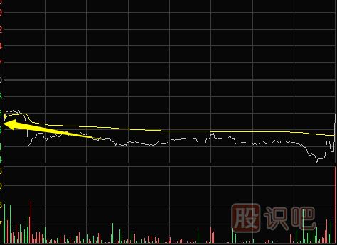 怎么看分時(shí)圖-多種分時(shí)圖形態(tài)（圖解）