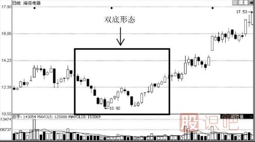 短線(xiàn)如何捕捉龍頭股