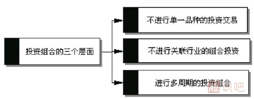 <a href=http://www.xinzhai8.com/GPRM/sy/789.html target=_blank class=infotextkey>炒股</a>資金與倉位管理的三個(gè)技巧