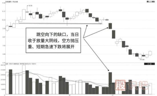 從成交量指標分析股票真假破位走勢