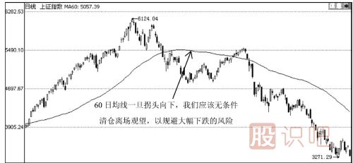 60日均線(xiàn)怎么看？60日均線(xiàn)應用實(shí)戰