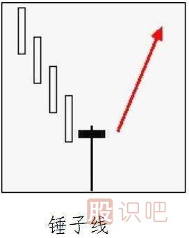 常見(jiàn)的<a href=http://www.xinzhai8.com/GPRM/sy/1743.html target=_blank class=infotextkey>反轉</a>K線(xiàn)形態(tài)有哪些