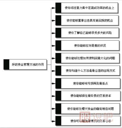 買(mǎi)賣(mài)股票時(shí)如何分配和管理資金