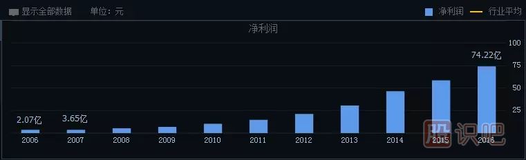 如何分析一只股票的未來(lái)漲幅空間及長(cháng)線(xiàn)選股技巧