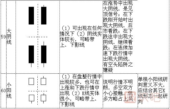 k線(xiàn)形態(tài)圖解大全-最全股票K線(xiàn)形態(tài)分析