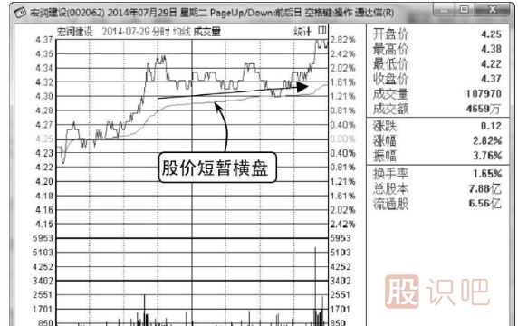 看漲分時(shí)圖走勢-臺階式拉升形態(tài)（圖解）