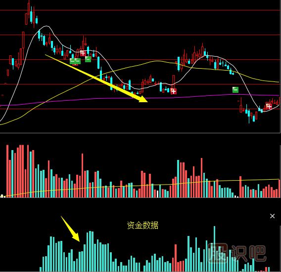 影響股票的走勢與漲跌關(guān)鍵因素是什么？