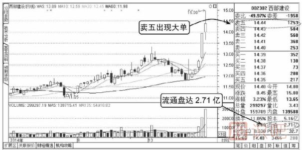 股票<a href=http://www.xinzhai8.com/jsfx/pk/ target=_blank class=infotextkey><a href=http://www.xinzhai8.com/GPRM/sy/937.html target=_blank class=infotextkey>盤(pán)口</a></a>知識-單筆大單的含義