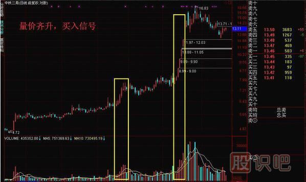 成交量怎么看買(mǎi)入賣(mài)出，教您如何找到股票最佳買(mǎi)賣(mài)點(diǎn)