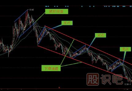 幾種要及時(shí)賣(mài)出的下跌K線(xiàn)圖形態(tài)