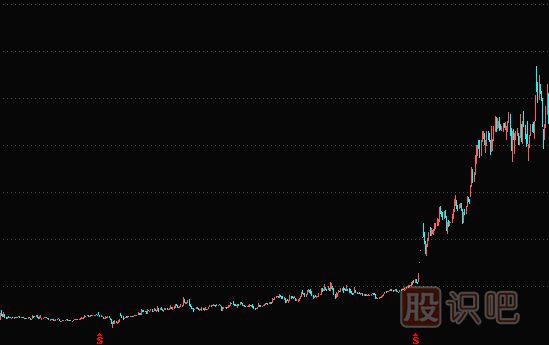 如何分析要重組的股票--資產(chǎn)重組題材實(shí)戰解析