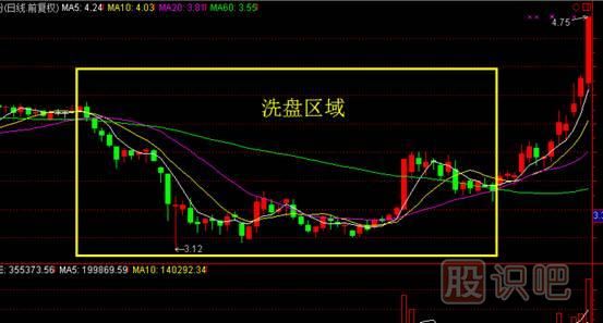 洗盤(pán)的目的是什么？為什么要洗盤(pán)？如何看洗盤(pán)？
