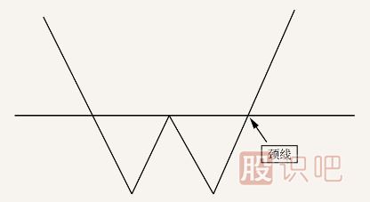 k線(xiàn)突破形態(tài)-遇到這幾種形態(tài)可以判定為有效突破